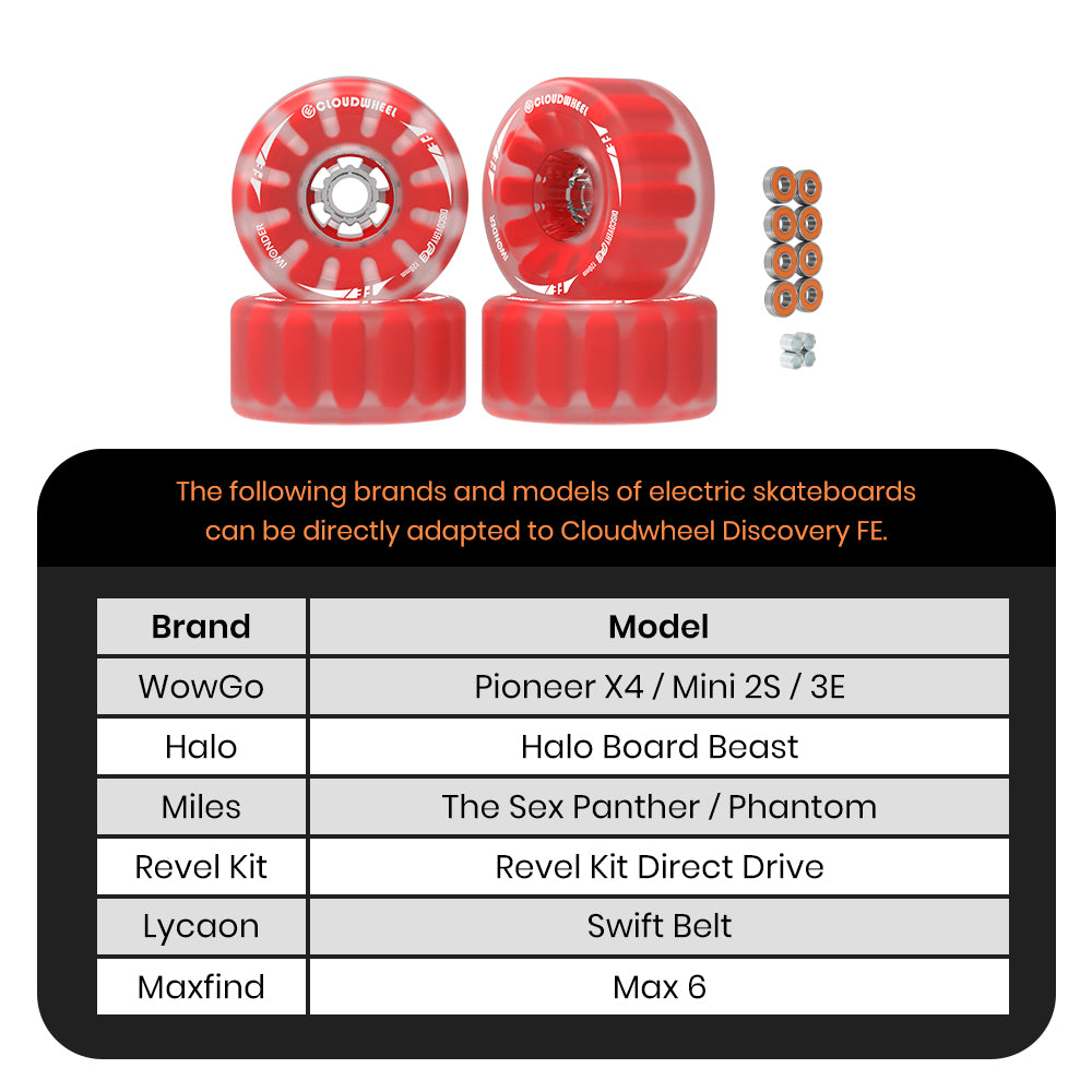 CLOUDWHEEL Discovery FE 120mm Urban All Terrain Off Road Electric Skateboard Wheels