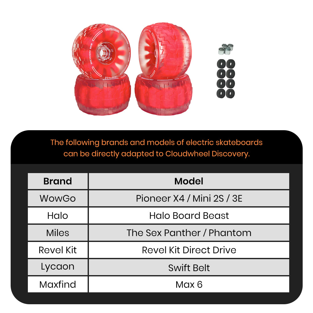 CLOUDWHEEL Discovery 120mm Urban All Terrain Off Road Electric Skateboard Wheels