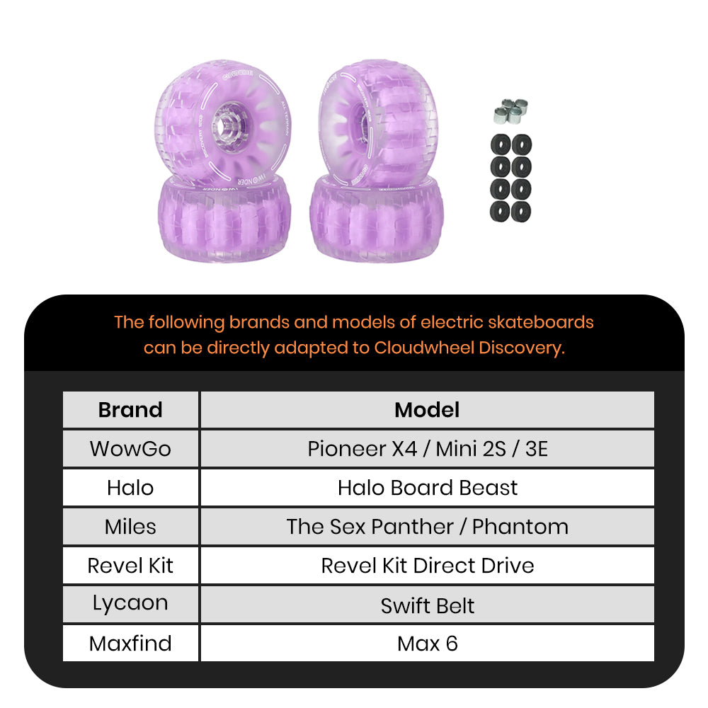 CLOUDWHEEL Discovery 120mm Urban All Terrain Off Road Electric Skateboard Wheels