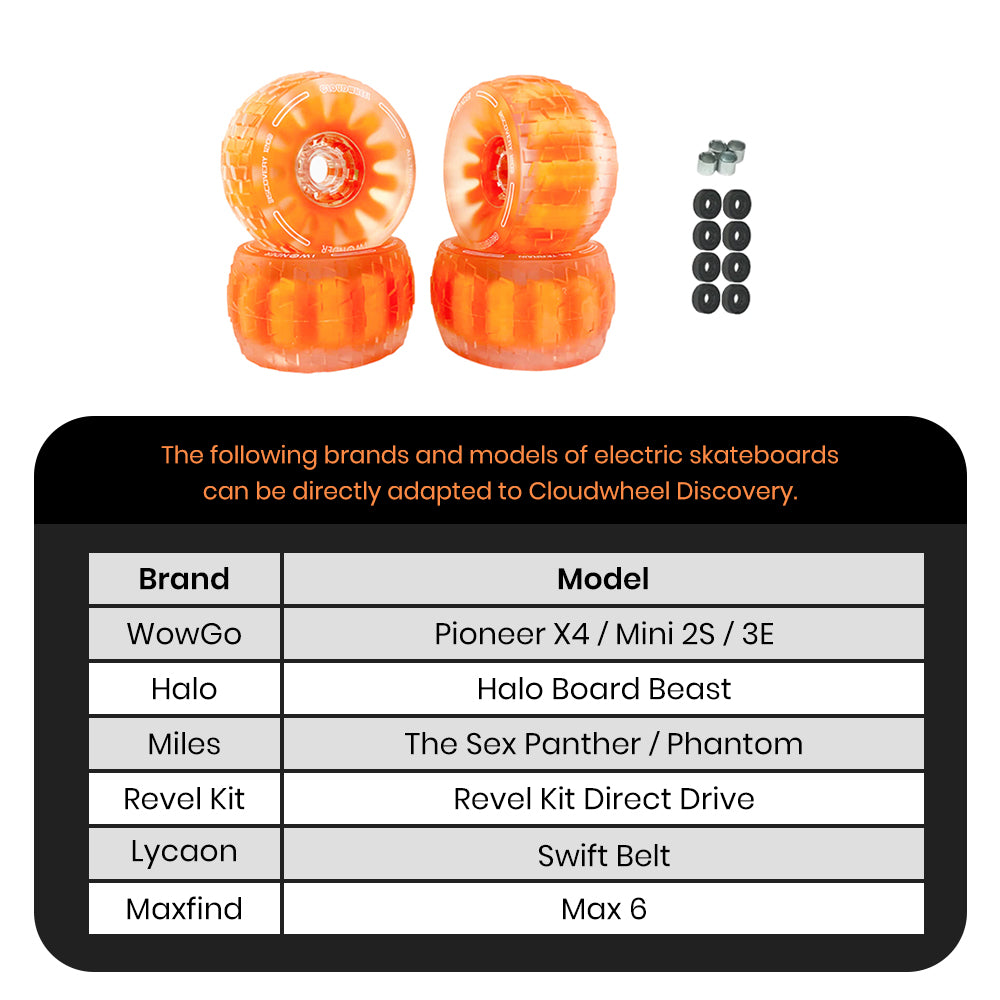 CLOUDWHEEL Discovery 120mm Urban All Terrain Off Road Electric Skateboard Wheels