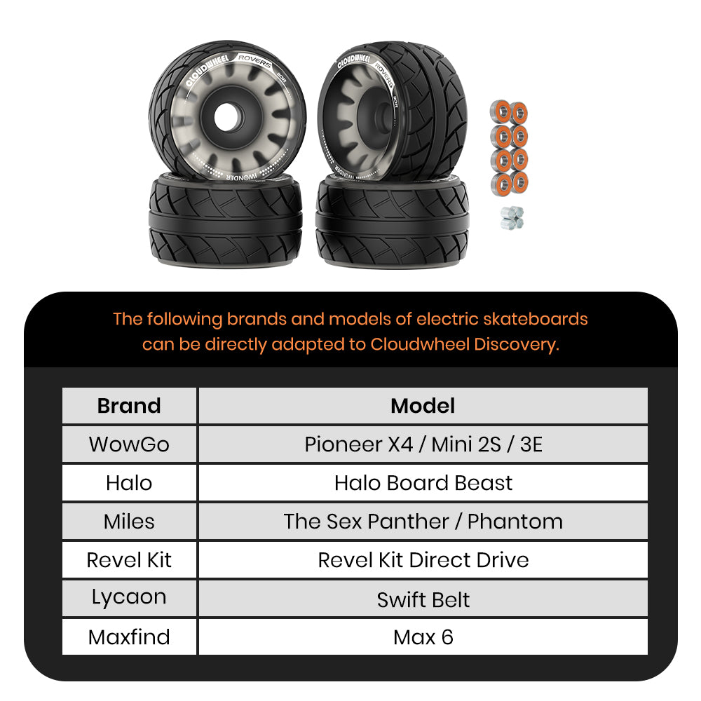 CLOUDWHEEL ROVERS 110R Urban All Terrain Off Road Electric Skateboard Wheels