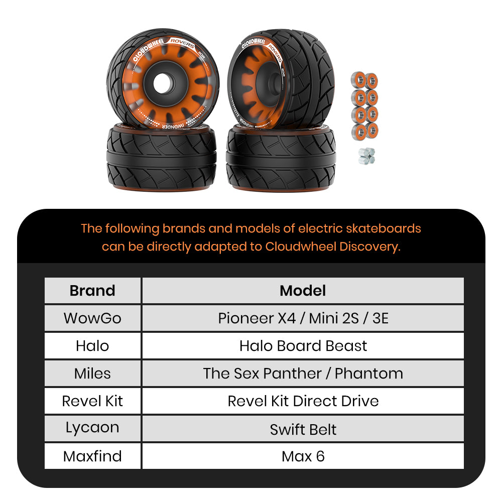 CLOUDWHEEL ROVERS 110R Urban All Terrain Off Road Electric Skateboard Wheels