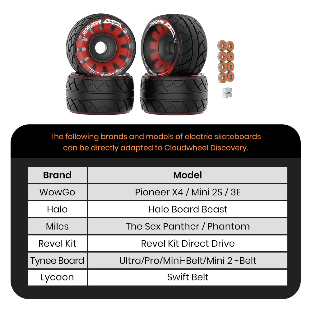 CLOUDWHEEL ROVERS 110R Urban All Terrain Off Road Electric Skateboard Wheels