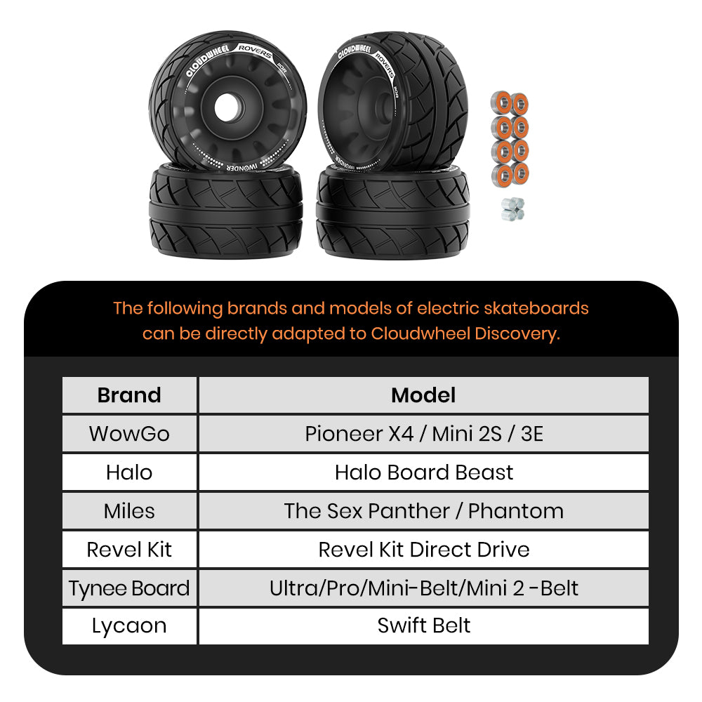 CLOUDWHEEL ROVERS 110R Urban All Terrain Off Road Electric Skateboard Wheels