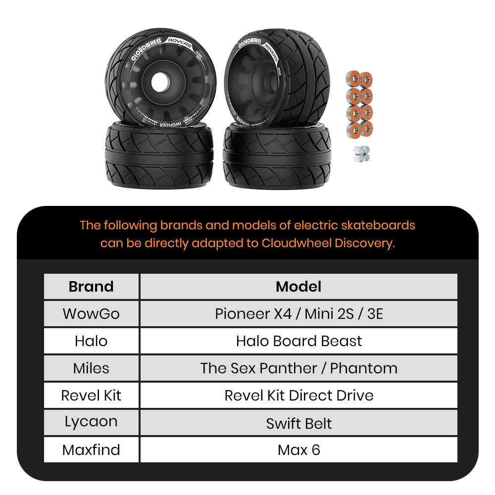 CLOUDWHEEL ROVERS 110R Urban All Terrain Off Road Electric Skateboard Wheels