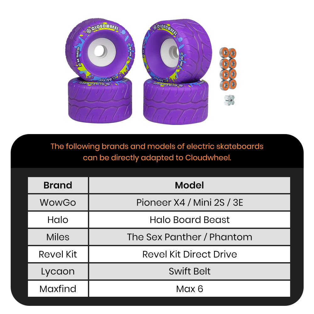 CLOUDWHEEL Galaxy 105mm Urban All Terrain Off Road Electric Skateboard Wheels