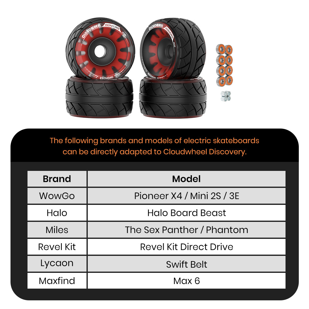 CLOUDWHEEL ROVERS 110R Urban All Terrain Off Road Electric Skateboard Wheels