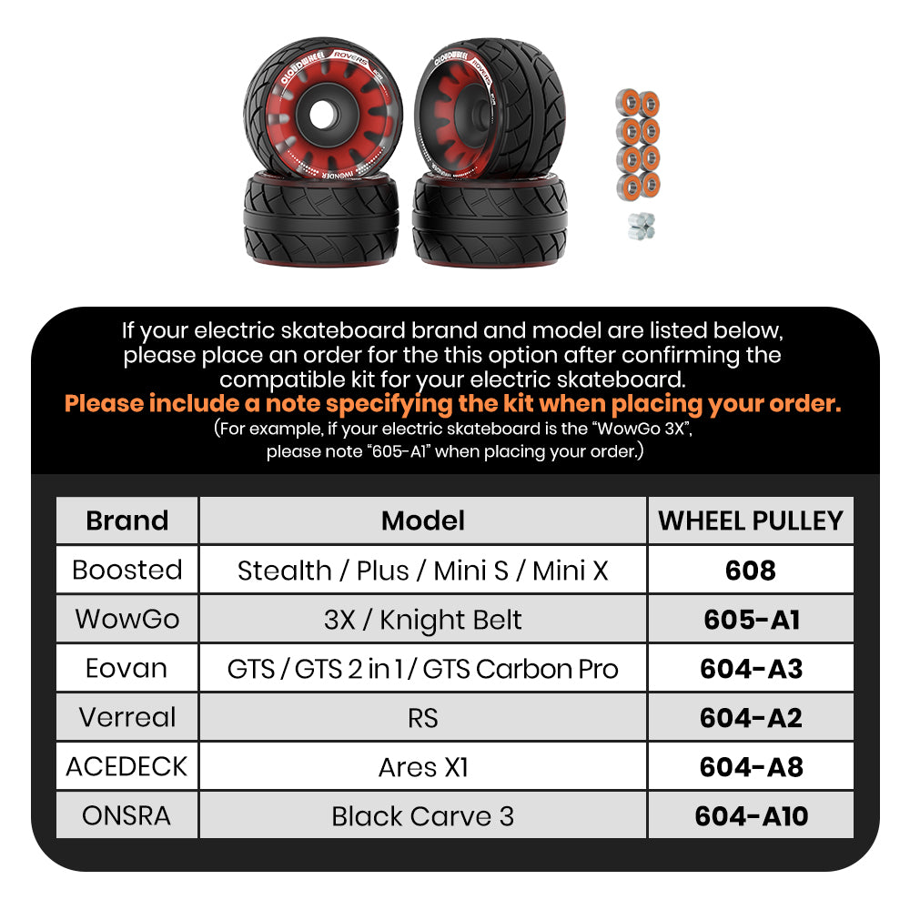 CLOUDWHEEL ROVERS 110R Urban All Terrain Off Road Electric Skateboard Wheels