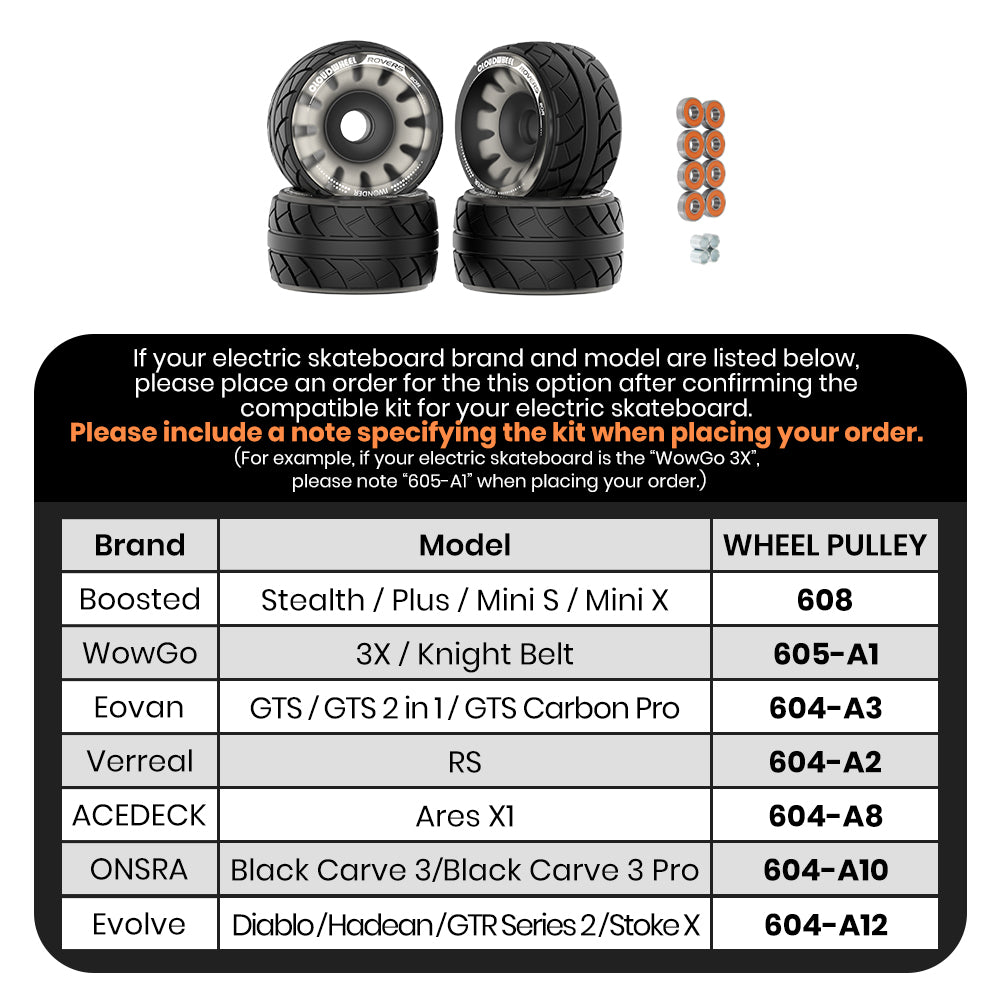 CLOUDWHEEL ROVERS 110R Urban All Terrain Off Road Electric Skateboard Wheels