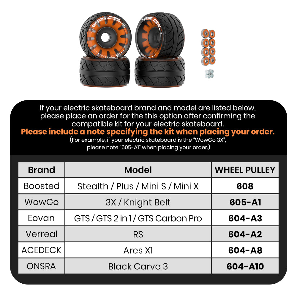 CLOUDWHEEL ROVERS 110R Urban All Terrain Off Road Electric Skateboard Wheels