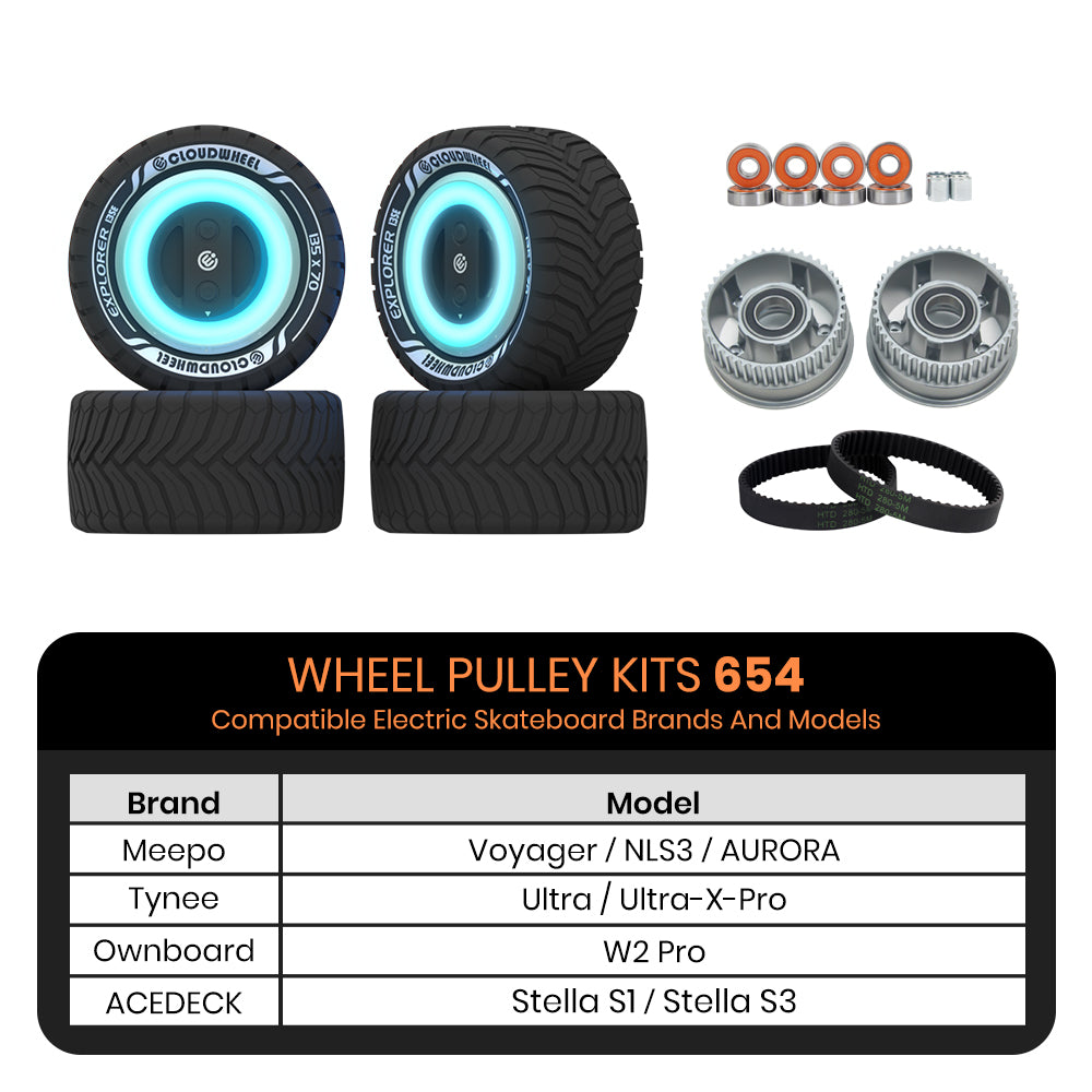 CLOUDWHEEL Explorer 135mm  Urban All Terrain Off Road Electric Skateboard Wheels